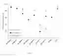Fig. 18 - Nebulizers and uses thereof