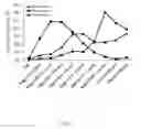 Fig. 19 - Nebulizers and uses thereof