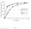 Fig. 20 - Nebulizers and uses thereof
