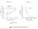 Fig. 08 - Methods for producing respirable dry powders