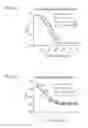 Fig. 09 - Methods for producing respirable dry powders