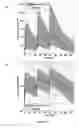 Fig. 25 - Methods of treating RSV infections