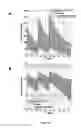 Fig. 26 - Methods of treating RSV infections