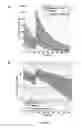 Fig. 28 - Methods of treating RSV infections