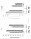 Fig. 77 - Systems and methods for preventing, mitigating, and/or treating dementia