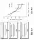 Fig. 82 - Systems and methods for preventing, mitigating, and/or treating dementia
