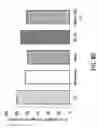 Fig. 86 - Systems and methods for preventing, mitigating, and/or treating dementia