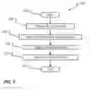 Fig. 06 - Wire centering sheath and method