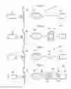 Fig. 10 - Implantable drainage device