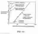 Fig. 13 - METHODS FOR TREATING RHINITIS AND CONJUNCTIVITIS