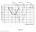Fig. 06 - Skin treatment apparatus and method