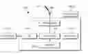 Fig. 01 - Wellness management method and system by wellness mode based on context-awareness platform on smartphone