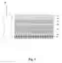 Fig. 02 - DPS Sport Ball
