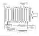 Fig. 01 - Method for adjusting the composition of chromatography products