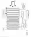 Fig. 02 - Method for adjusting the composition of chromatography products