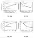 Fig. 43 - Method, synthesis, activation procedure and characterization of an oxygen rich activated porous carbon sorbent for selective removal of carbon dioxide with ultra high capacity