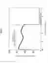 Fig. 02 - Titanium cast product for hot rolling unlikely to exhibit surface defects and method of manufacturing the same