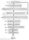 Fig. 02 - Manufacturing process