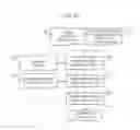 Fig. 13 - Degradation estimation system of railroad ground equipment and method thereof