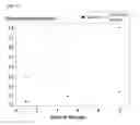 Fig. 02 - Method for preparing graphene by using high speed homogenization pretreatment and high pressure homogenation