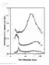 Fig. 07 - Manufacturing method of mesoporous inorganic oxide and mesoporous inorganic oxide made by the same