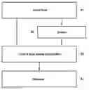 Fig. 01 - Cultivation medium presenting water availability comparable to that of a peat