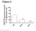 Fig. 09 - Anticonvulsant compound