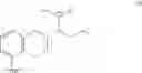Fig. 35 - Processes for the Preparation of Rotigotine and Intermediates Thereof
