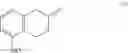 Fig. 43 - Processes for the Preparation of Rotigotine and Intermediates Thereof