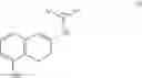 Fig. 46 - Processes for the Preparation of Rotigotine and Intermediates Thereof
