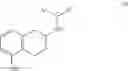 Fig. 59 - Processes for the Preparation of Rotigotine and Intermediates Thereof