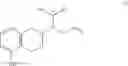 Fig. 82 - Processes for the Preparation of Rotigotine and Intermediates Thereof