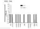 Fig. 22 - METHODS OF TREATING CANCER