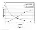Fig. 02 - Silylated pyrimidine prodrugs and methods of their use