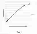 Fig. 02 - Methods of using polypeptides having cellulolytic enhancing activity