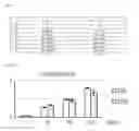 Fig. 10 - NOVEL TGF-ALPHA MUTANT PROTEINS