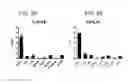 Fig. 07 - IL22 immunoconjugates