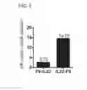 Fig. 09 - IL22 immunoconjugates