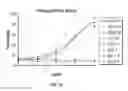 Fig. 07 - Nucleic acids encoding complement component C5 antibodies