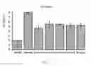 Fig. 02 - ALK7 binding proteins and uses thereof