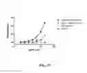 Fig. 63 - Antibodies against OX40 and uses thereof