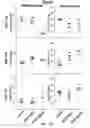 Fig. 72 - Antibodies against OX40 and uses thereof