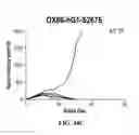 Fig. 76 - Antibodies against OX40 and uses thereof