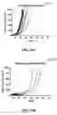 Fig. 79 - Antibodies against OX40 and uses thereof