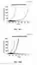 Fig. 80 - Antibodies against OX40 and uses thereof