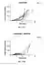 Fig. 83 - Antibodies against OX40 and uses thereof