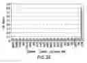 Fig. 06 - COMPOSITIONS AND METHODS OF USE FOR AUGMENTED IMMUNE RESPONSE AND CANCER THERAPY