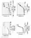 Fig. 07 - COMPOSITIONS AND METHODS OF USE FOR AUGMENTED IMMUNE RESPONSE AND CANCER THERAPY