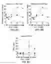 Fig. 08 - COMPOSITIONS AND METHODS OF USE FOR AUGMENTED IMMUNE RESPONSE AND CANCER THERAPY