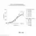 Fig. 04 - Prostate-specific membrane antigen binding proteins and related compositions and methods
